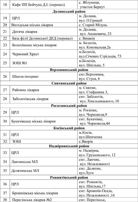 На Прикарпатті працюють понад 50 пунктів обігріву