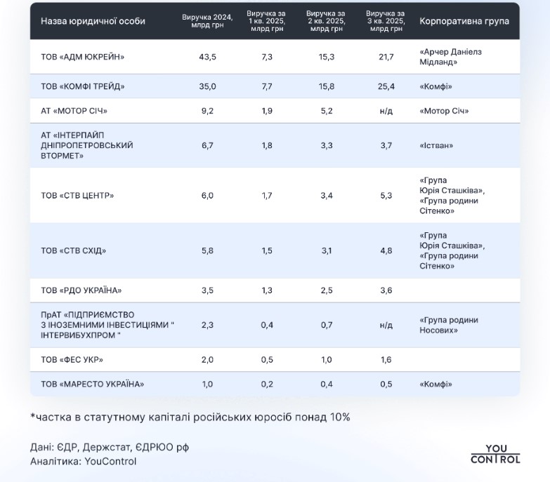 фото: найдохідніші компанії