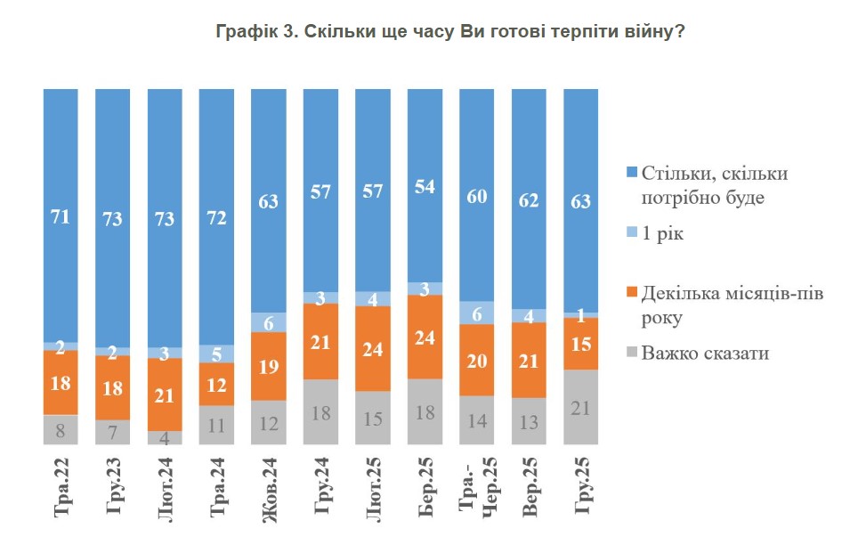 фото: статистика