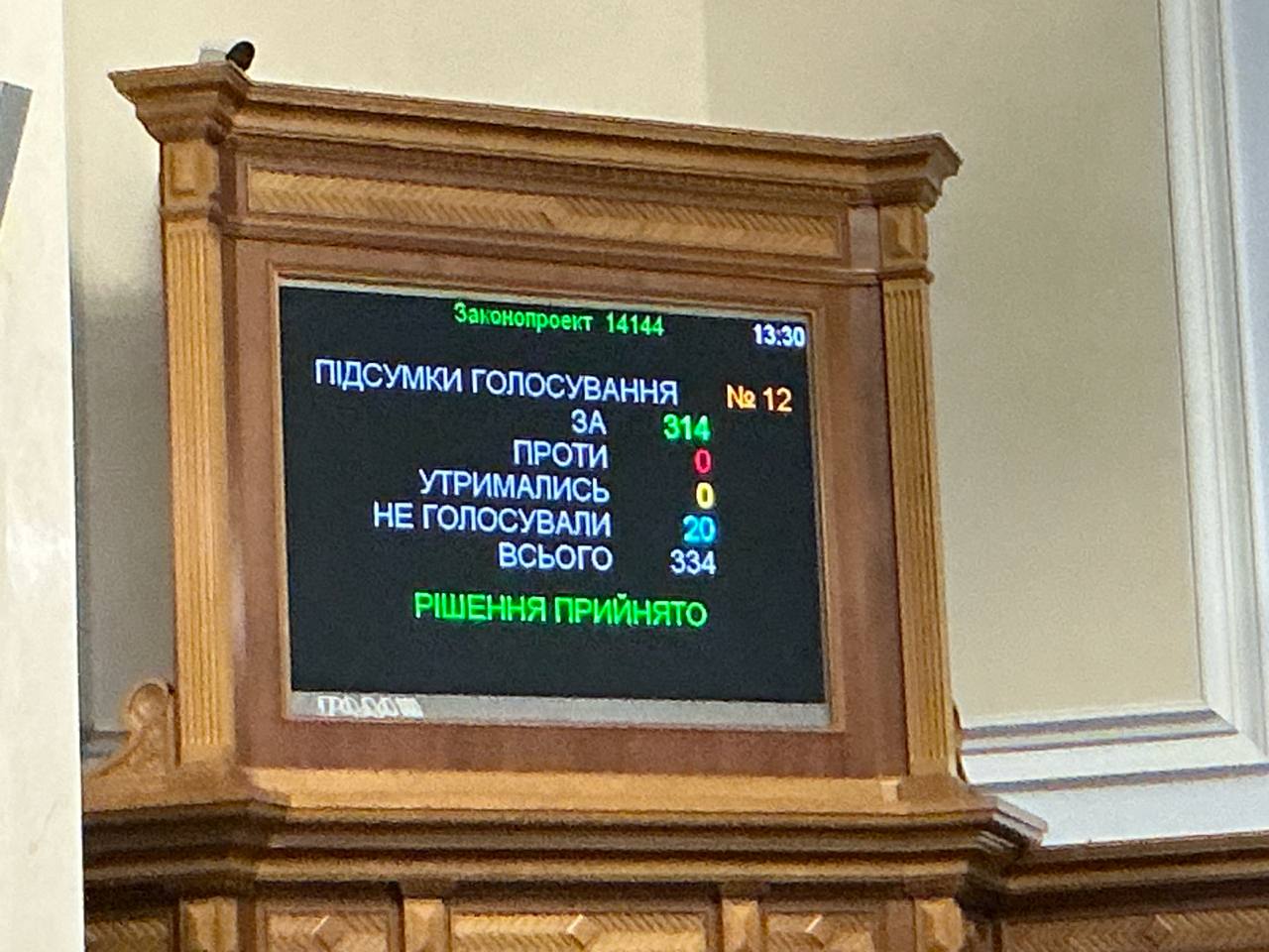 фото: голосування