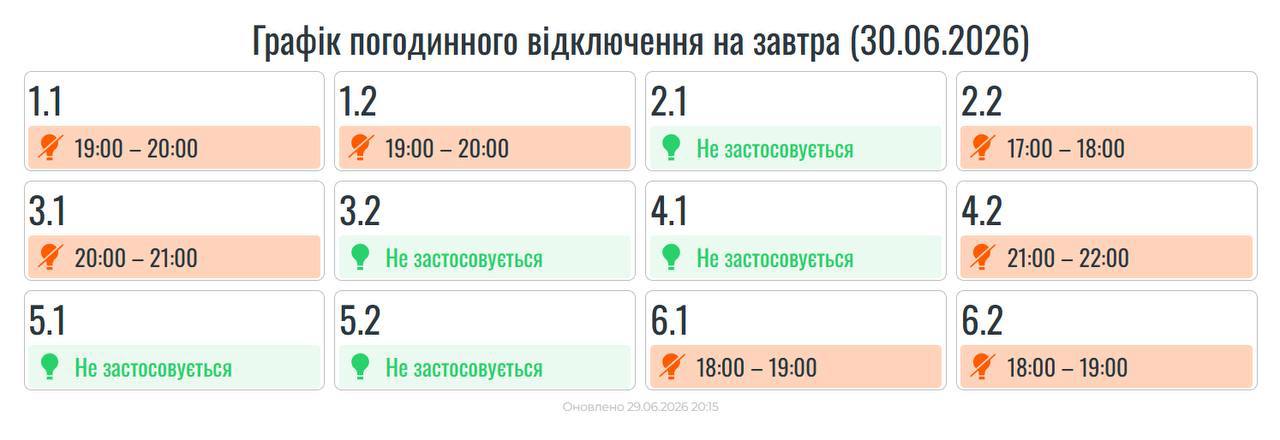  графіки погодинних знеструмлень