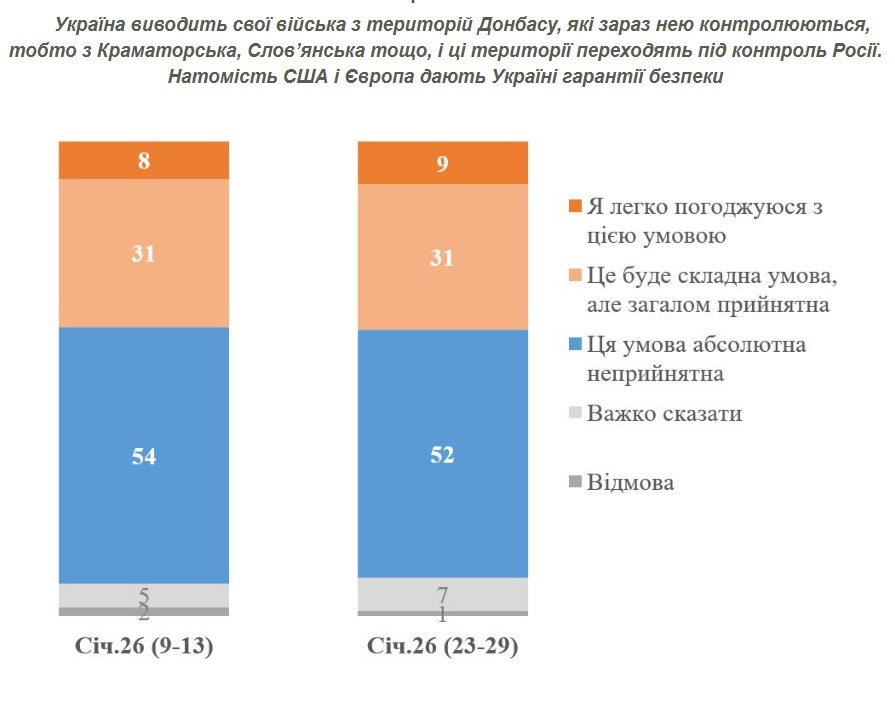 фото: графік
