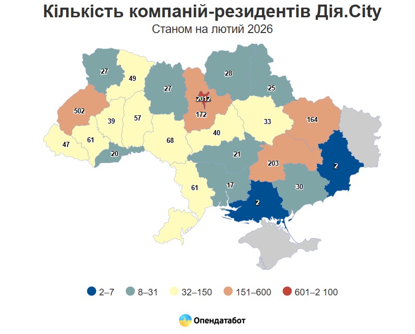 фото: кількість компаній