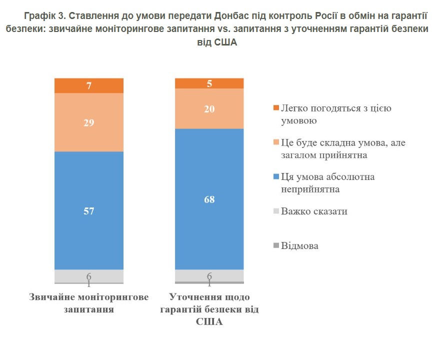 фото: опитування