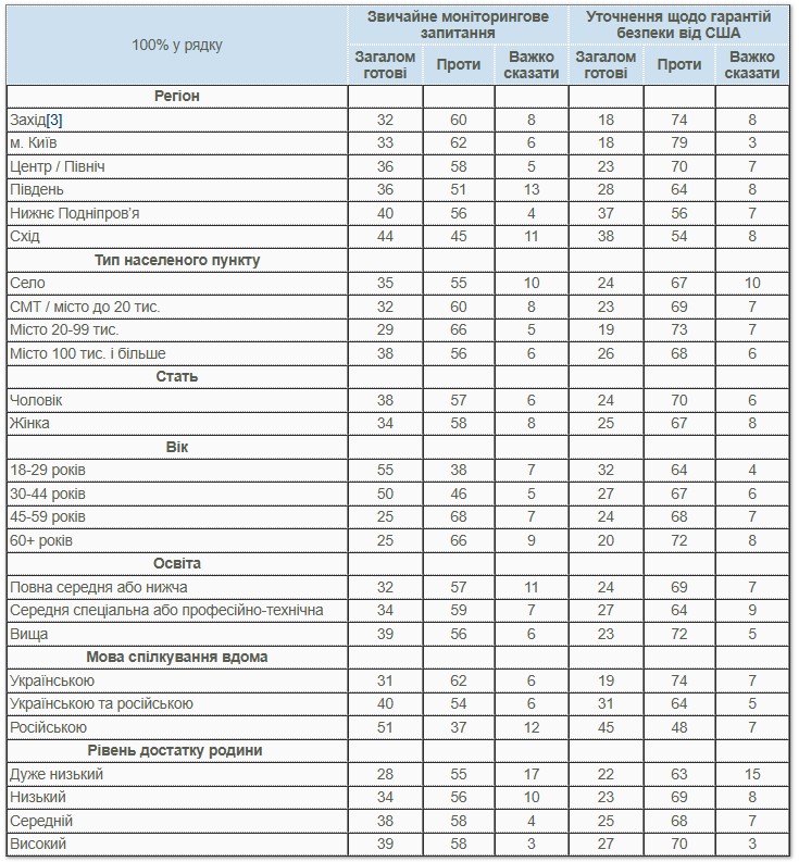 фото: статистика