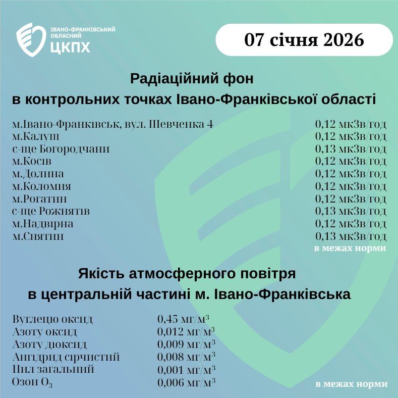 фото: показники