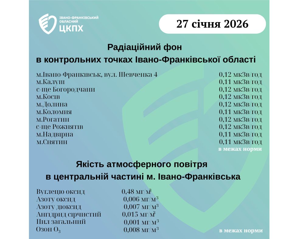 фото: показники