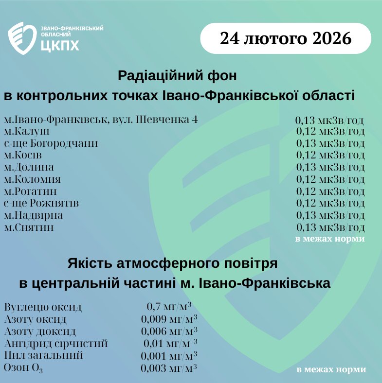 фото: показники