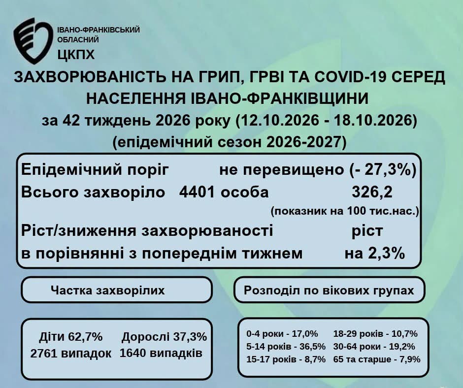 фото: показники