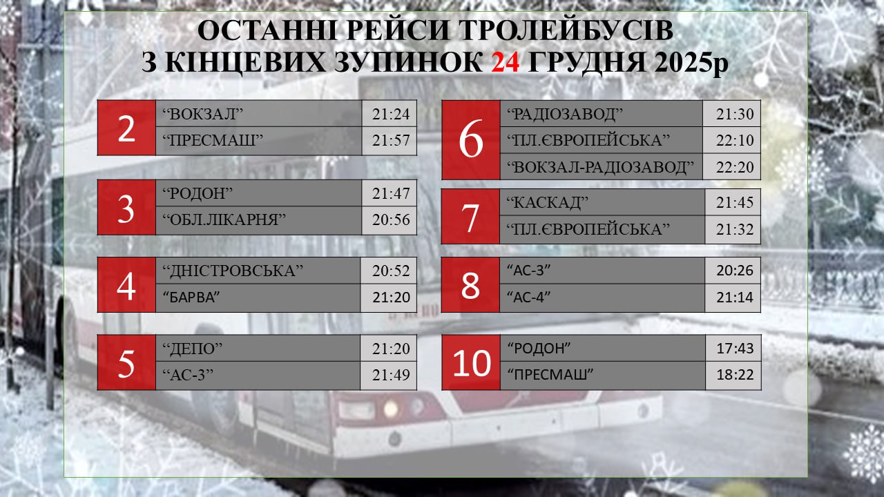 фото: графіки