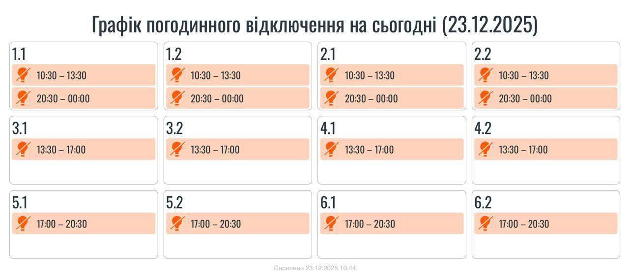 фото: графіки