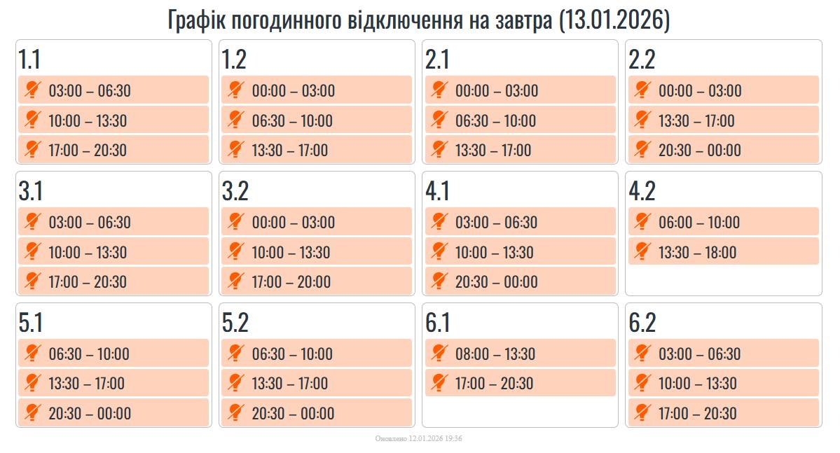 фото: графіки