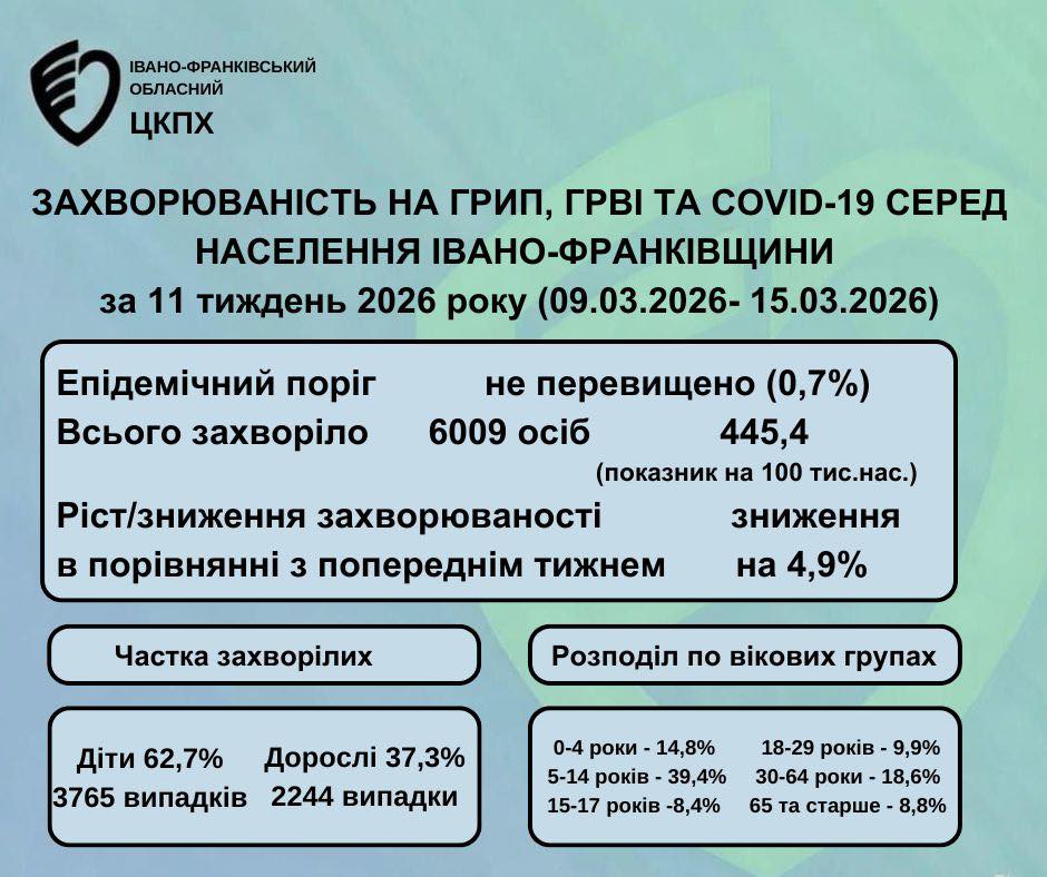 статистика захворюваності