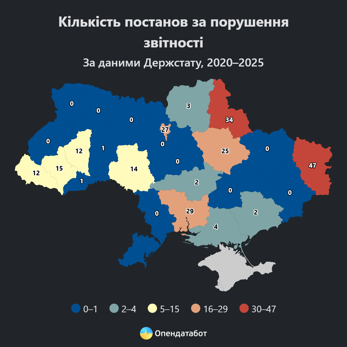 Кількість постанов за порушення звітності