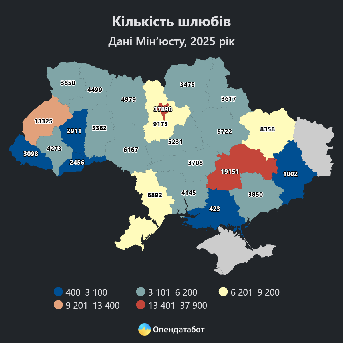 кількість шлюбів в Україні