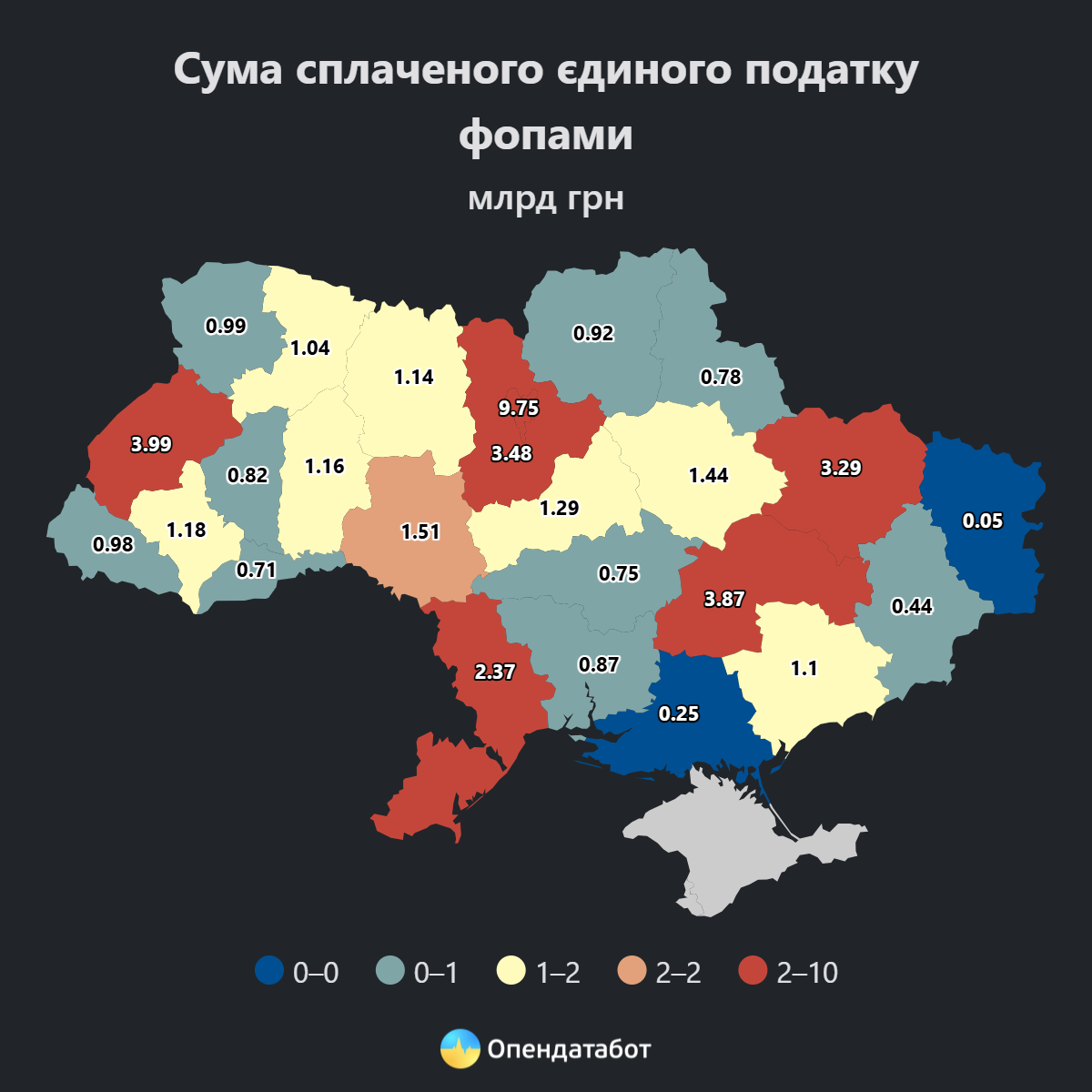 Показники сплати єдиного податку ФОПами в Україні