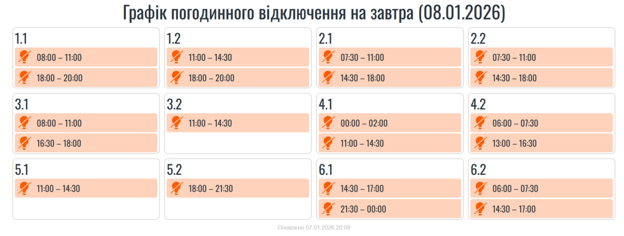 ГПВ на 8 січня