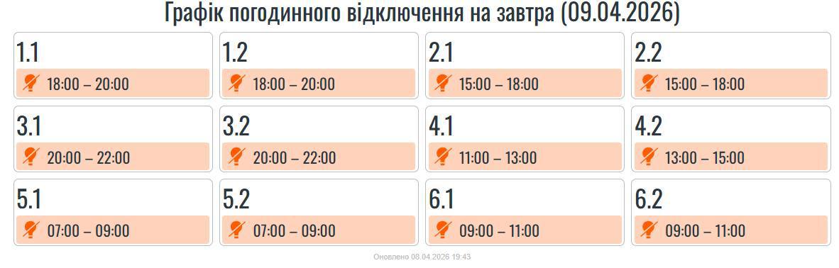 ГПВ на завтра, 9 квітня