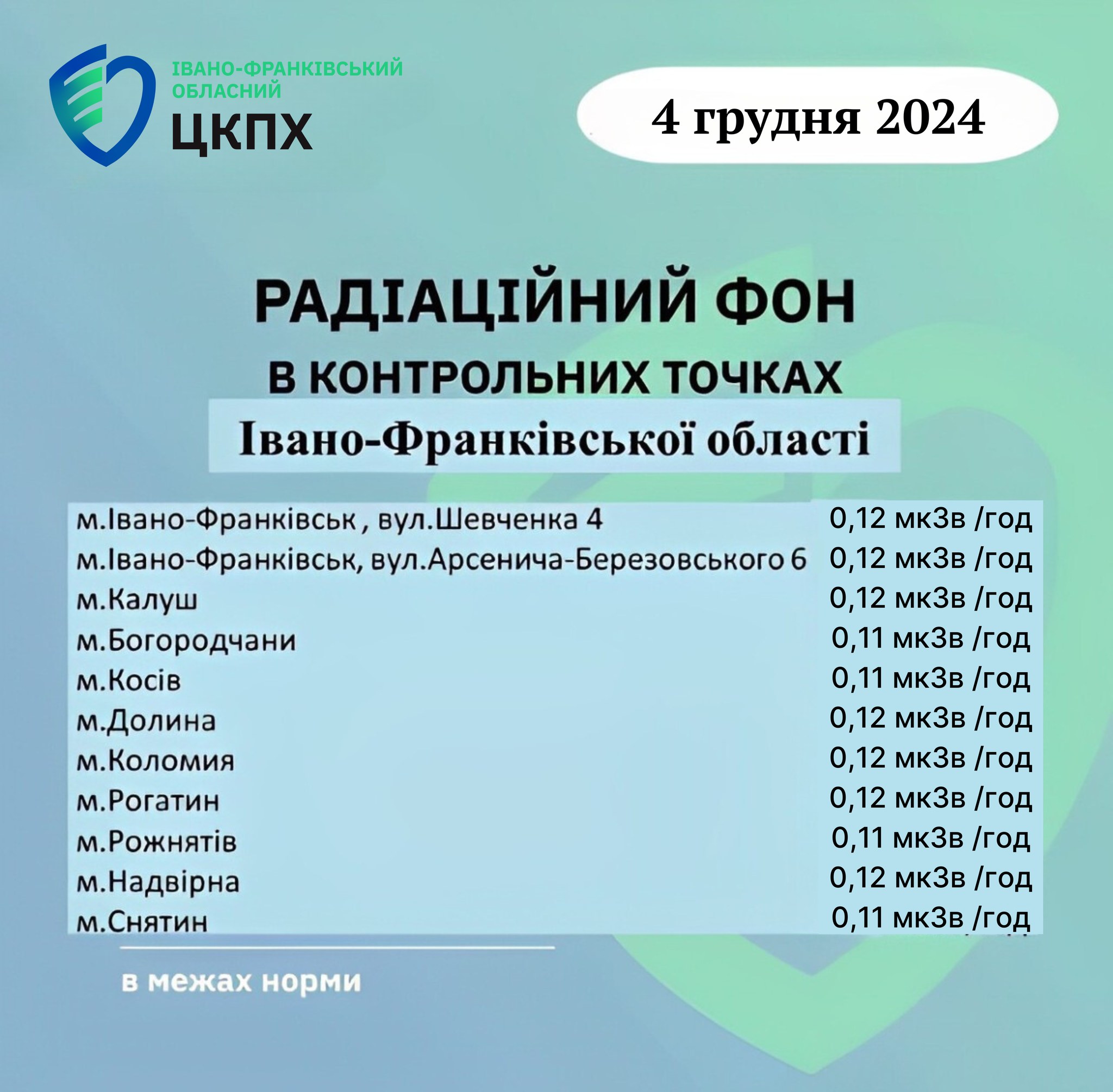 На Івано-Франківщині виміряли радіаційний фон