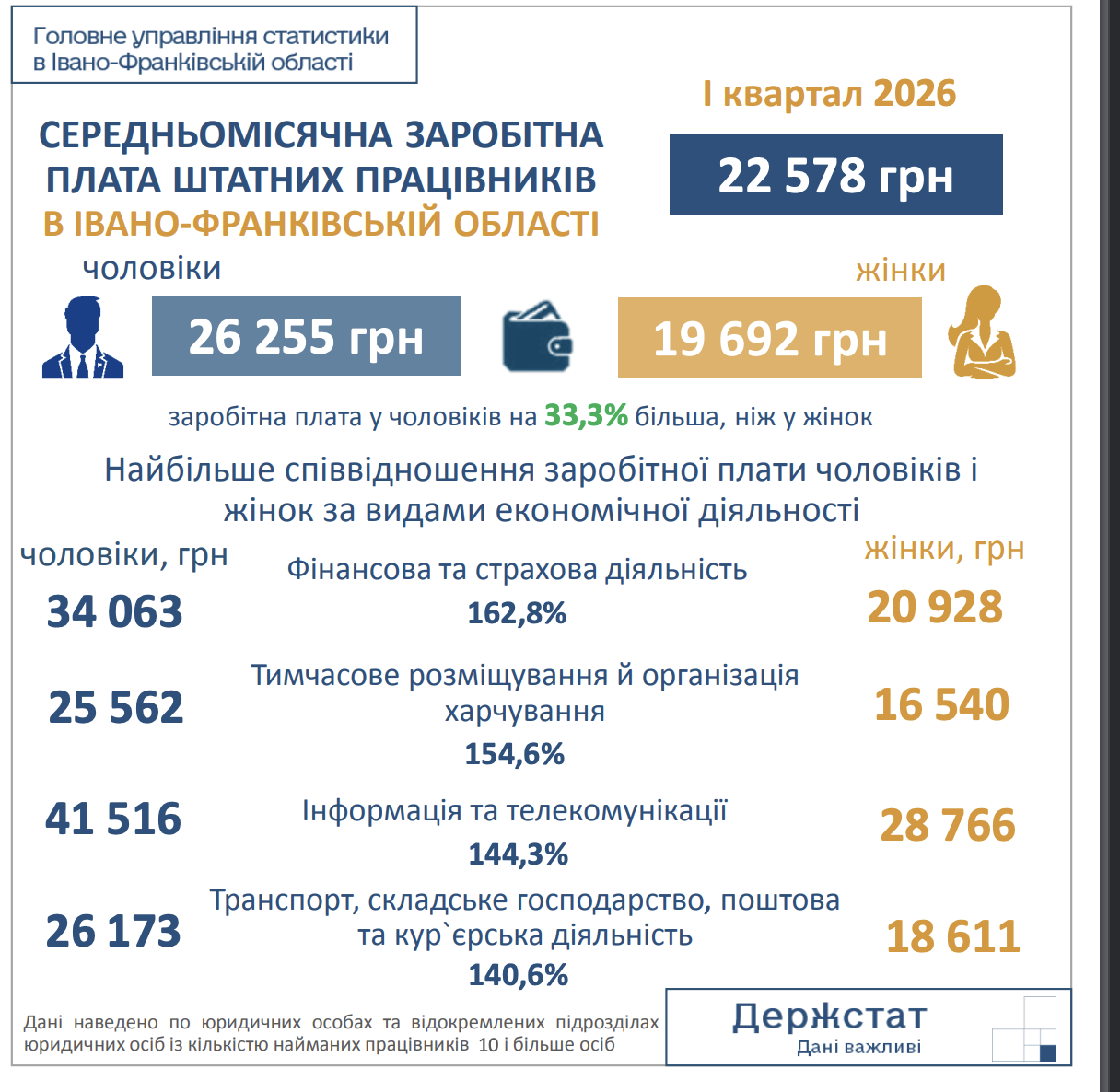 фото: зарплатний розрив/інфографіка