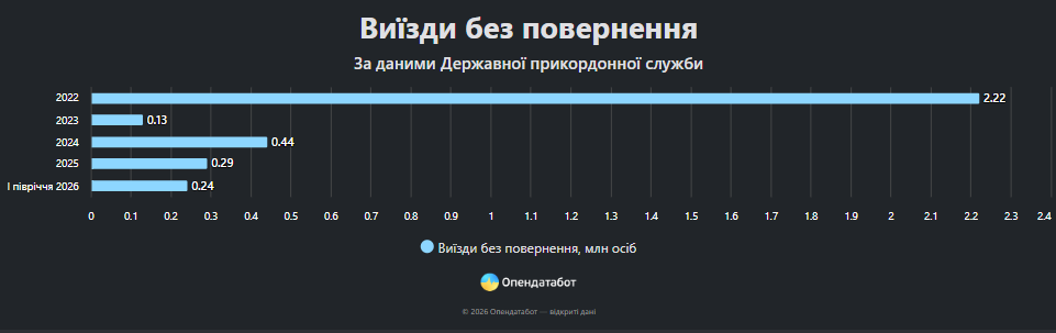 Дані