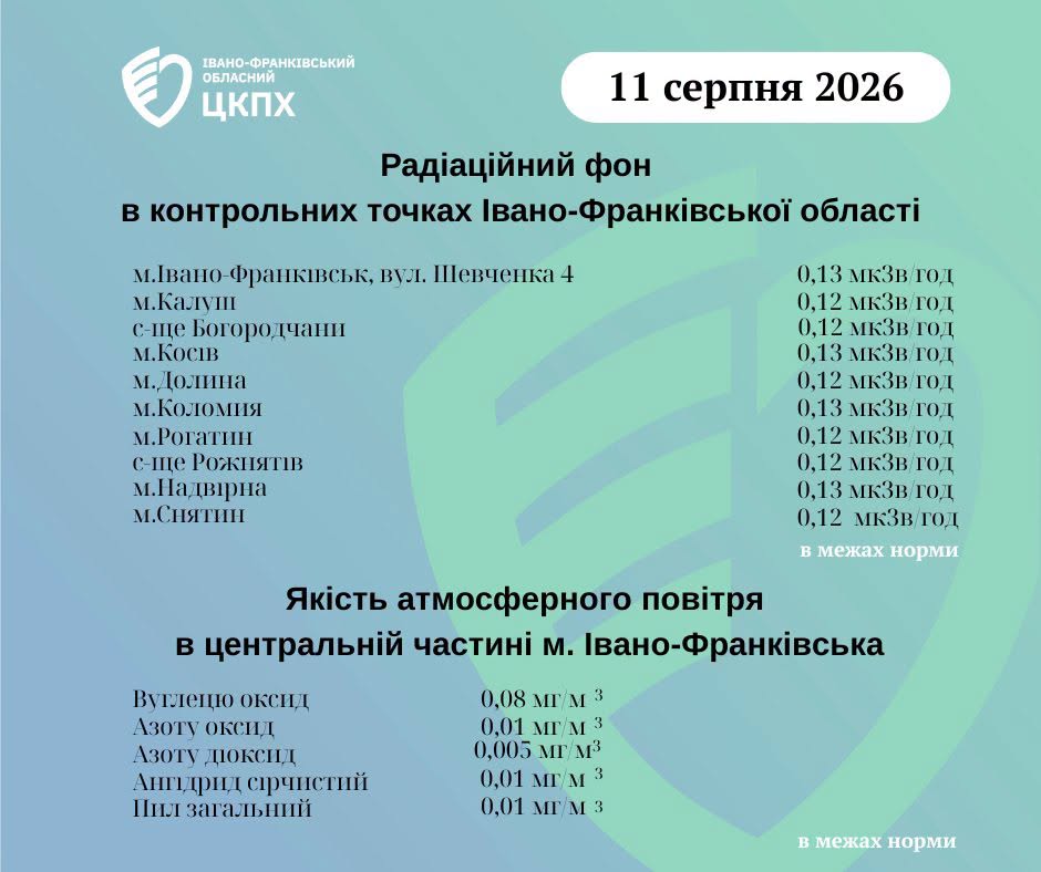 Дані