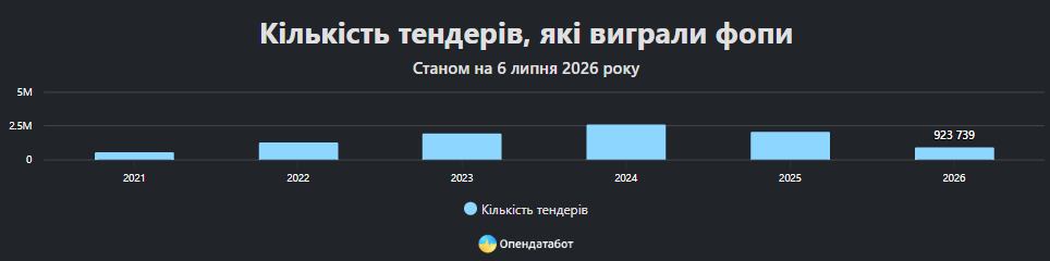 Статистика