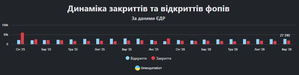 Дані