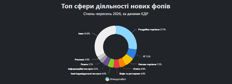 Статситика