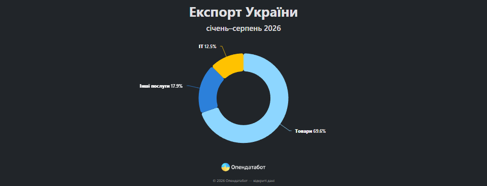 Статистика