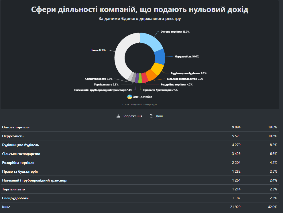 Дані