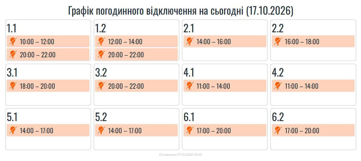 Графік