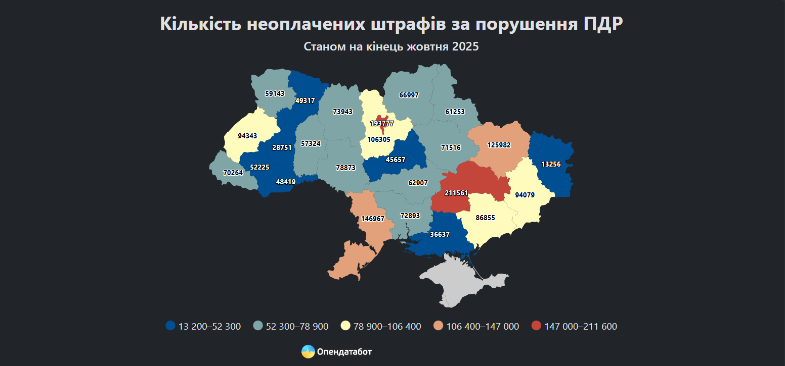 Статистика