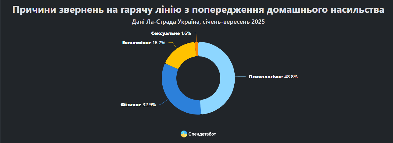 Статистика