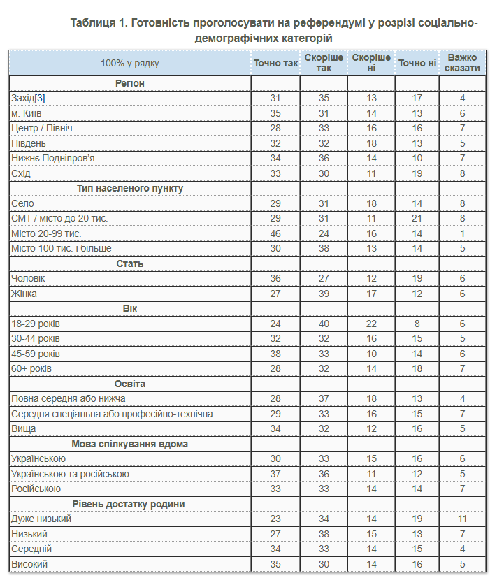 Статистика