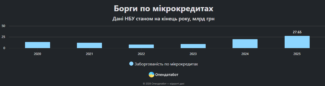 Статистика