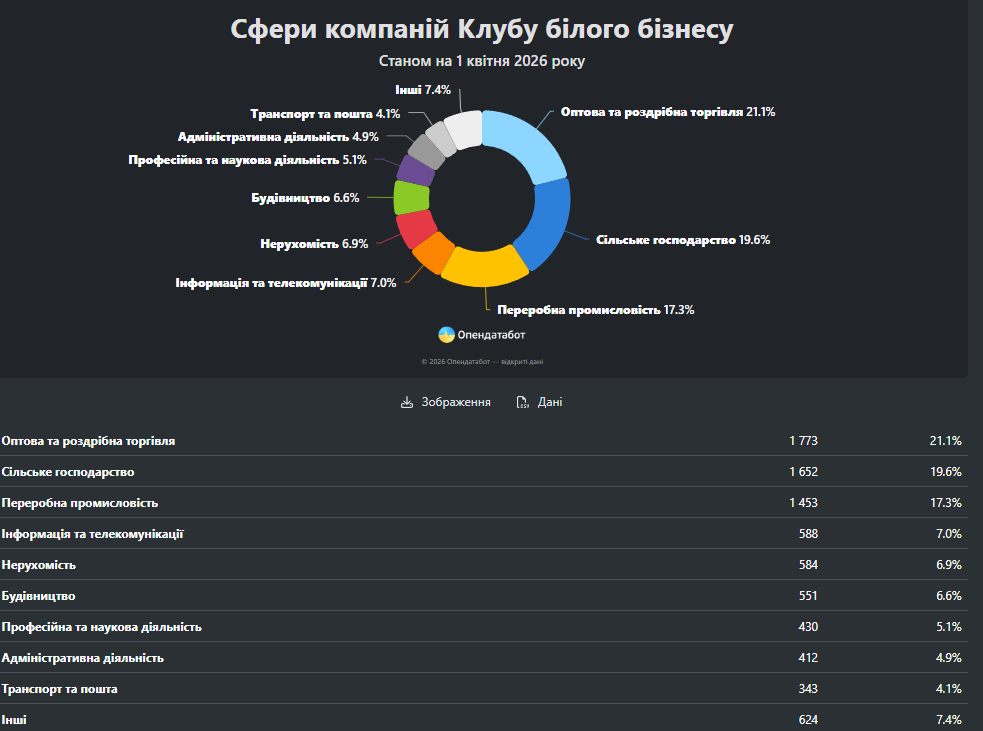 Статистика