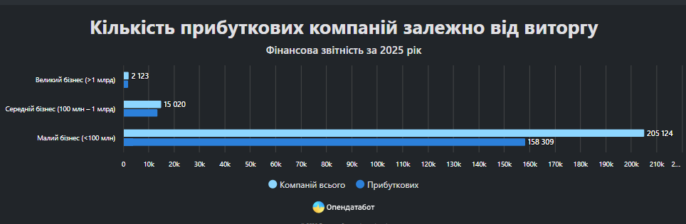Дані