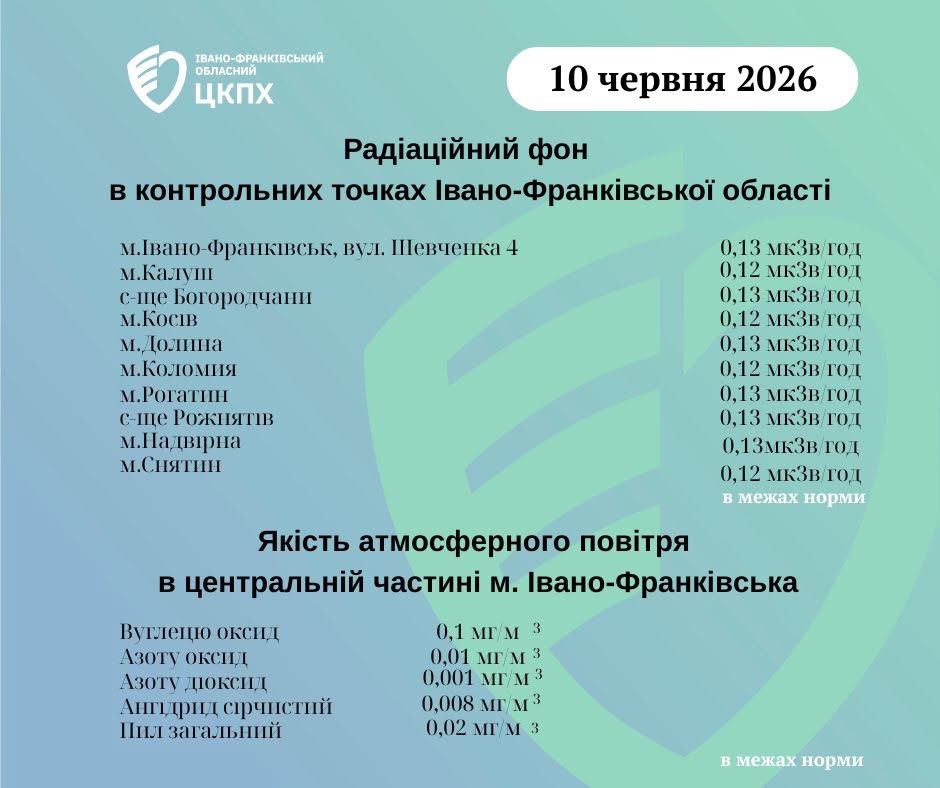 Дані