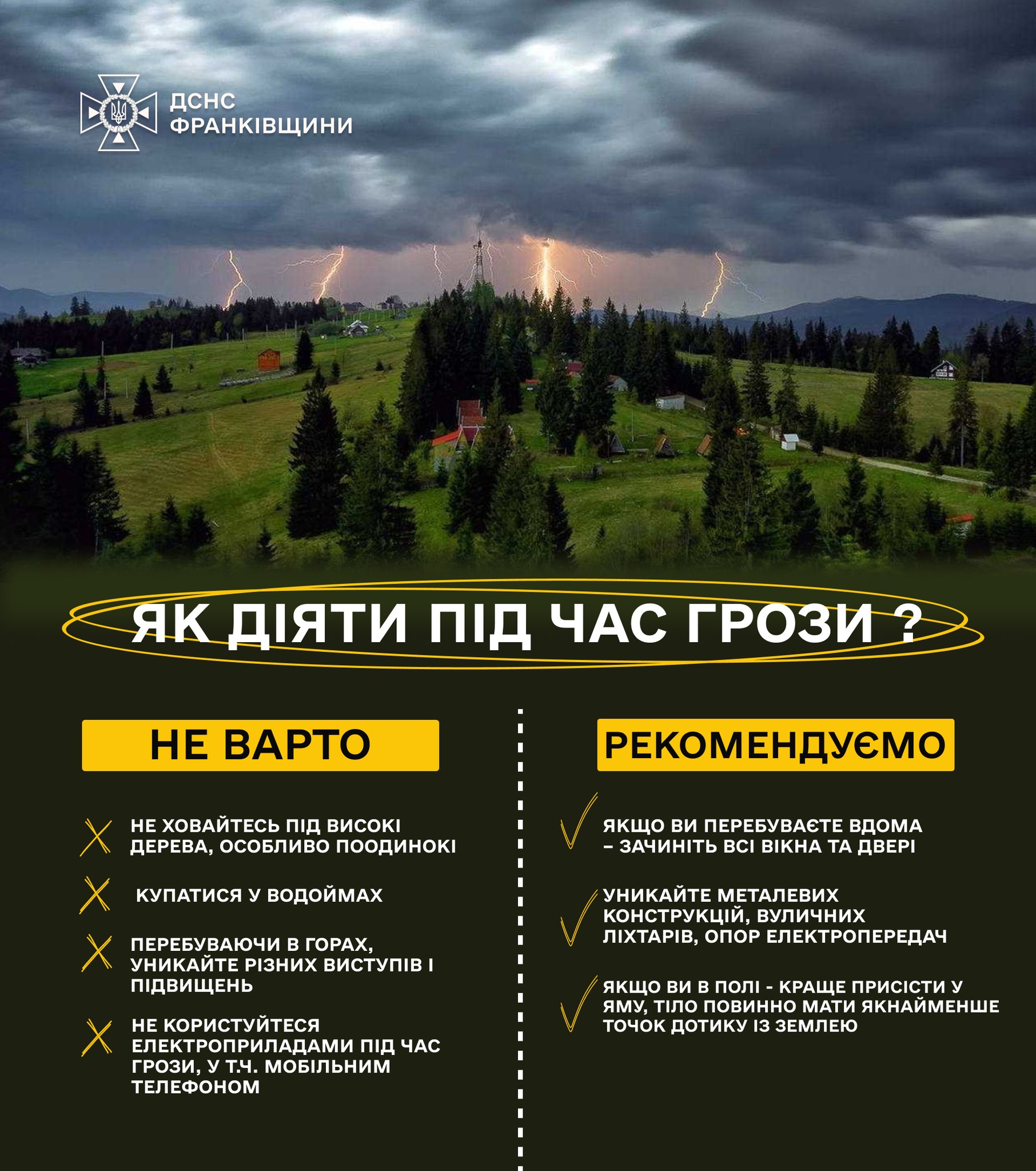 Як діяти під час грози