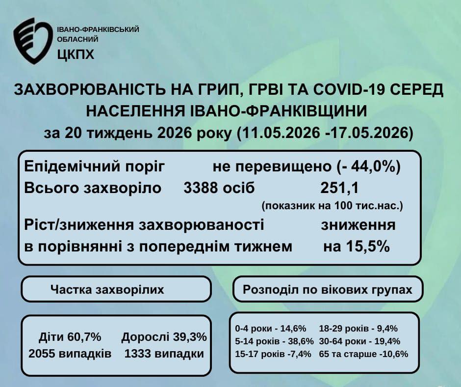 Сатистика