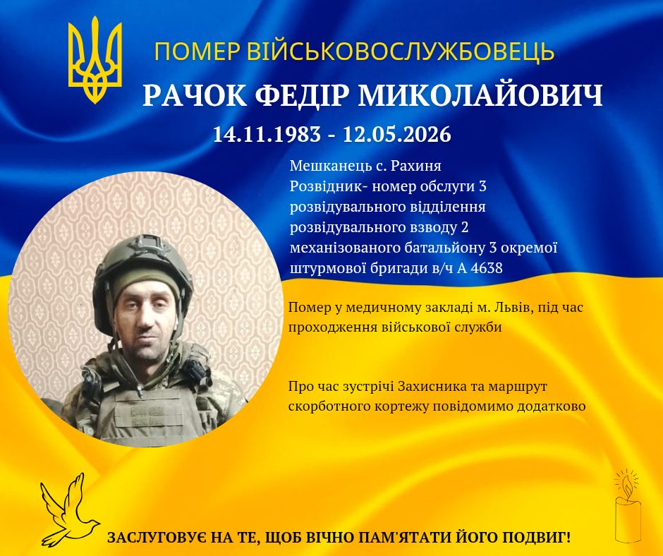 Федір Рачок