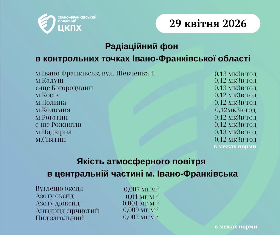 Статистика