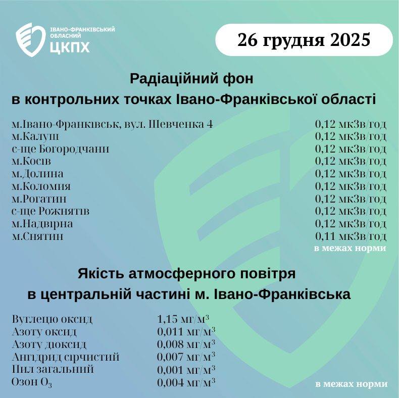 Радіаційний фон