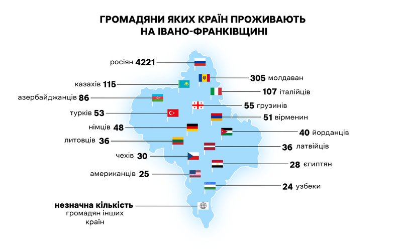 Статистика