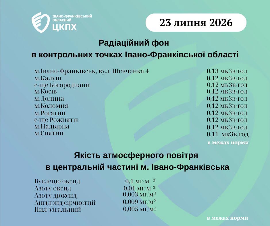 Дані
