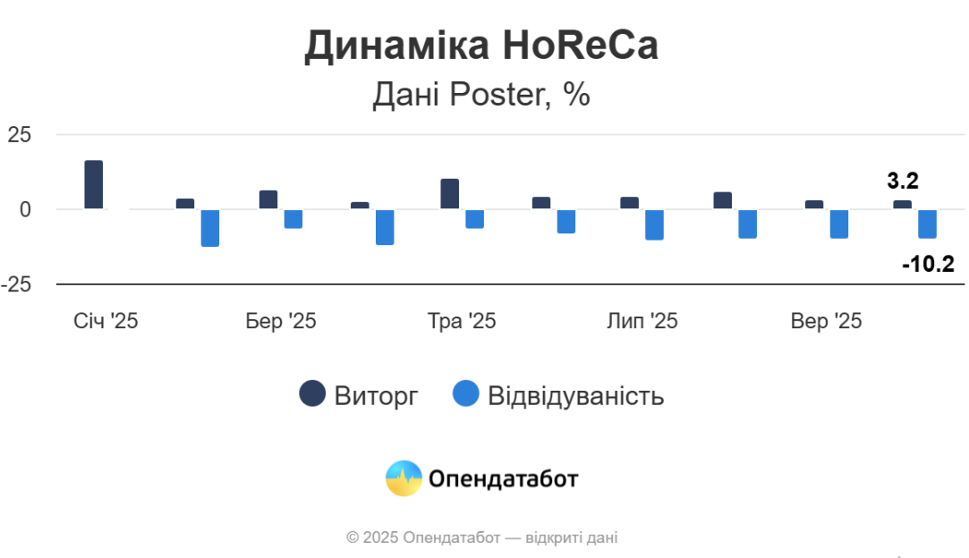 фото: динаміка індустрії