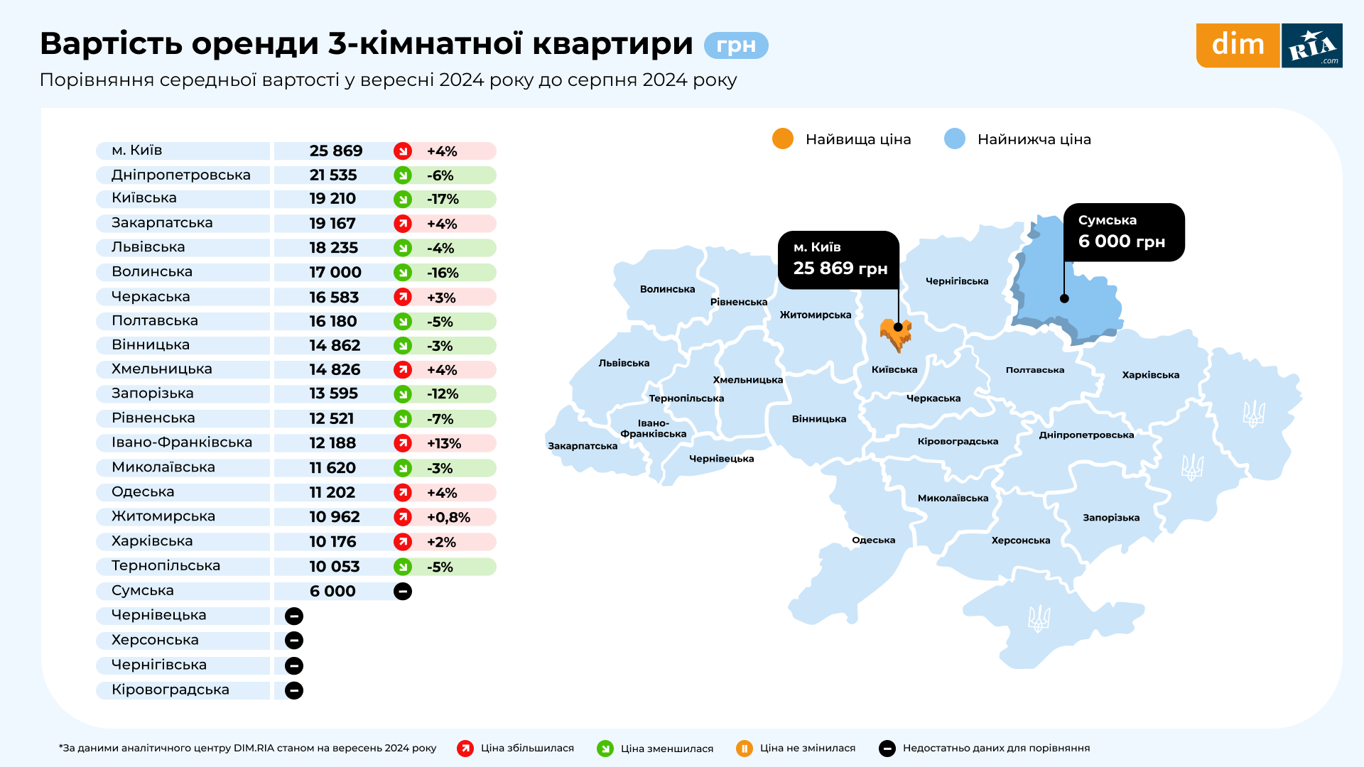 Зміни на ринку нерухомості у вересні: оренда житла в Івано-Франківській та в інших областях