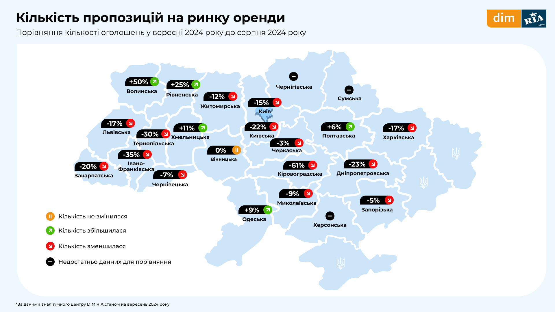 Зміни на ринку нерухомості у вересні: оренда житла в Івано-Франківській та в інших областях