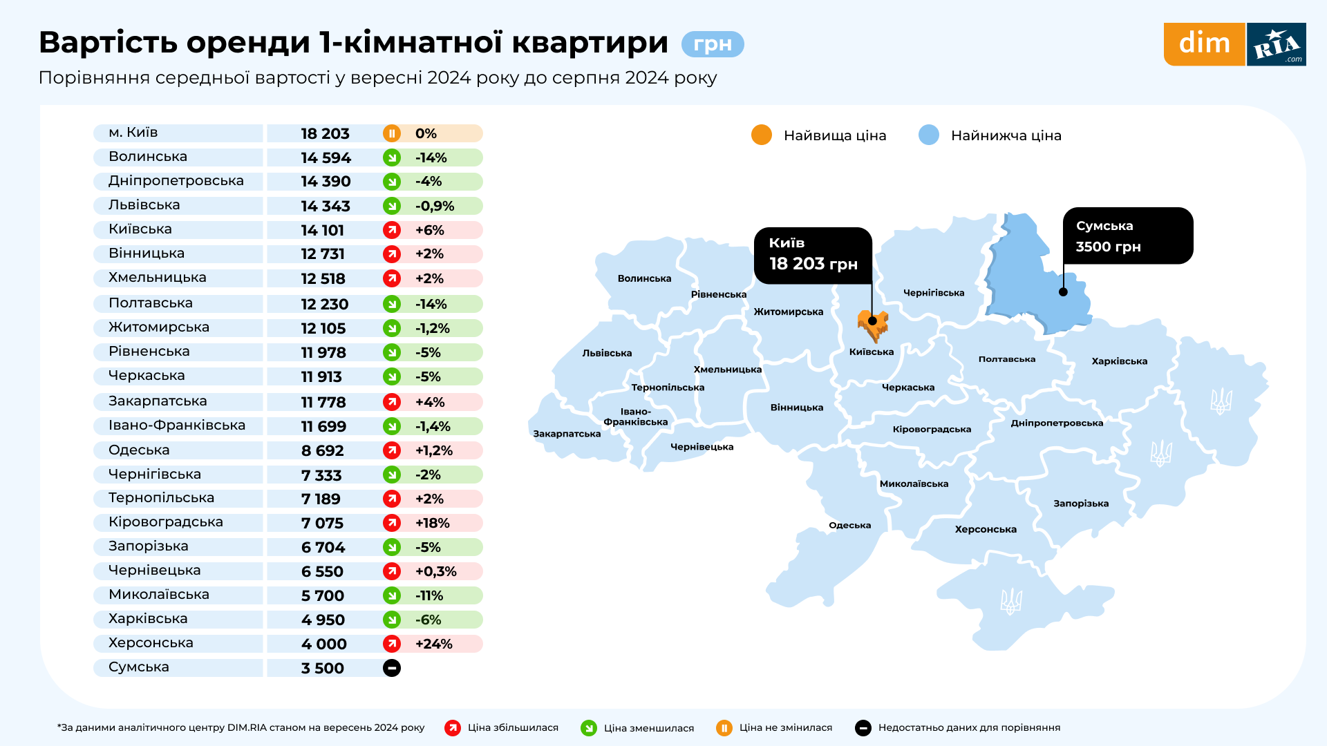 Зміни на ринку нерухомості у вересні: оренда житла в Івано-Франківській та в інших областях